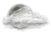 Mostly cloudy